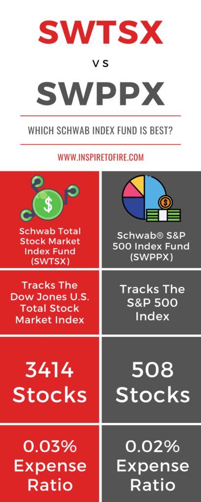 swppx price|how to invest in swppx.